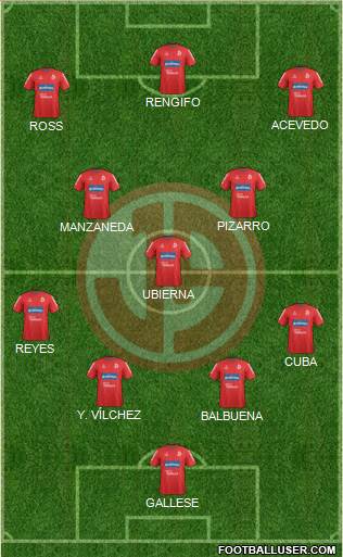 C Juan Aurich football formation