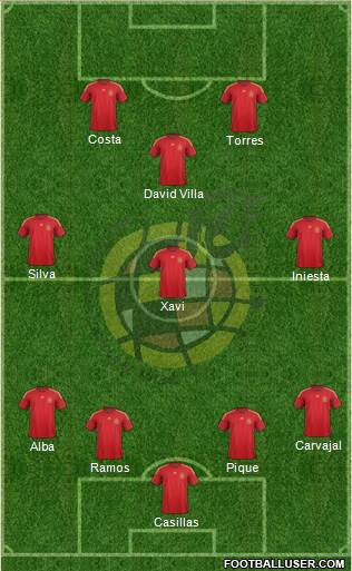 Spain Formation 2015