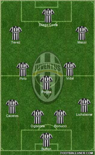 Juventus Formation 2015