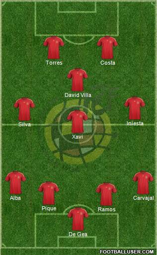 Spain Formation 2015