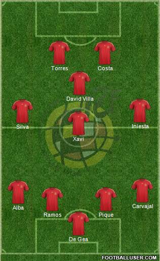 Spain Formation 2015
