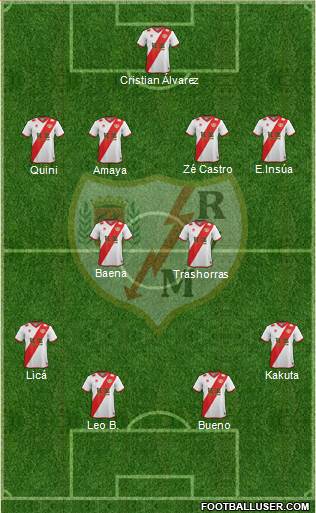 Rayo Vallecano de Madrid S.A.D. Formation 2015