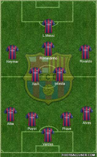 F.C. Barcelona Formation 2015