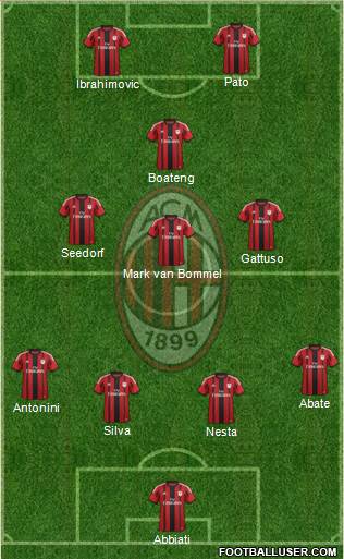 A.C. Milan Formation 2015