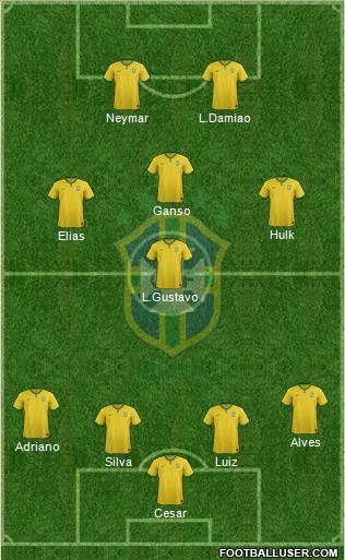 Brazil Formation 2015