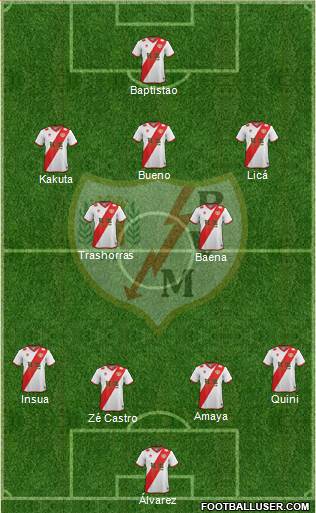 Rayo Vallecano de Madrid S.A.D. Formation 2015