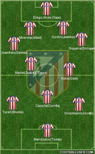 C. Atlético Madrid S.A.D. Formation 2015
