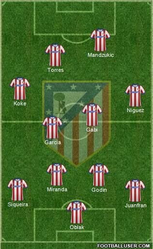 C. Atlético Madrid S.A.D. Formation 2015