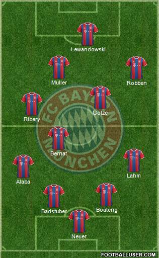 FC Bayern München Formation 2015
