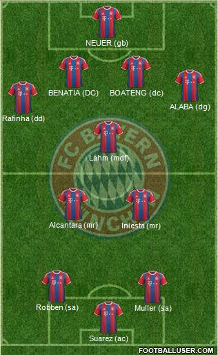 FC Bayern München Formation 2015