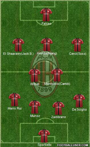 A.C. Milan Formation 2015