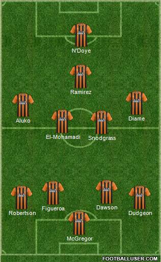 Hull City Formation 2015