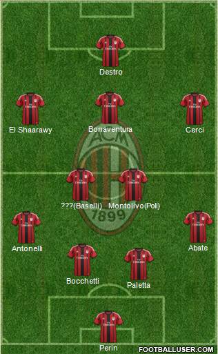 A.C. Milan Formation 2015