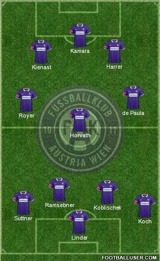 FK Austria Wien Formation 2015