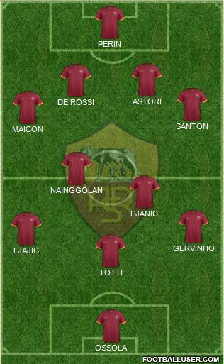 AS Roma Formation 2015
