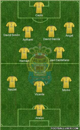 U.D. Las Palmas S.A.D. Formation 2015
