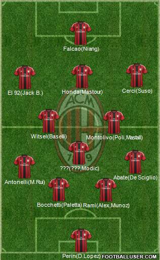 A.C. Milan Formation 2015