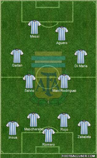 Argentina Formation 2015