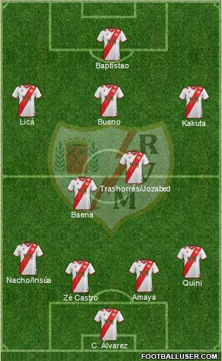 Rayo Vallecano de Madrid S.A.D. Formation 2015