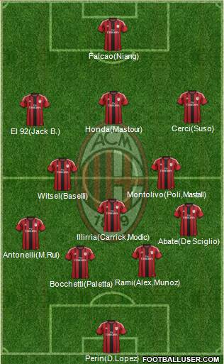 A.C. Milan Formation 2015