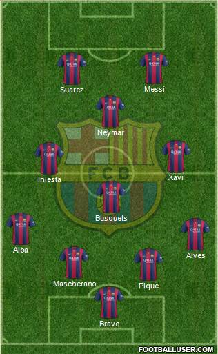F.C. Barcelona Formation 2015