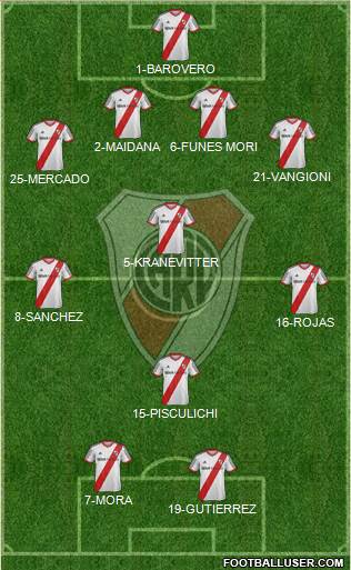 River Plate Formation 2015