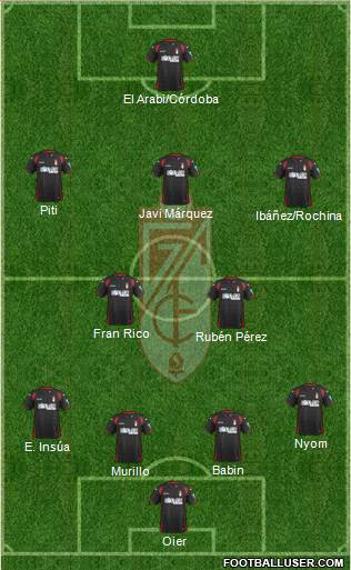 Granada C.F. Formation 2015