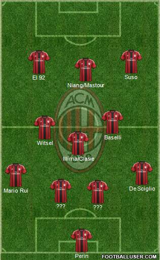 A.C. Milan Formation 2015