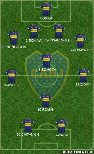 Boca Juniors Formation 2015