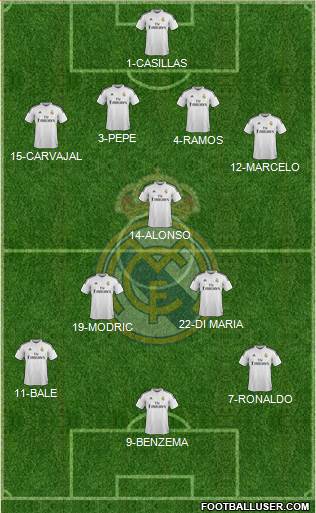 Real Madrid C.F. Formation 2015
