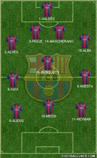 F.C. Barcelona Formation 2015