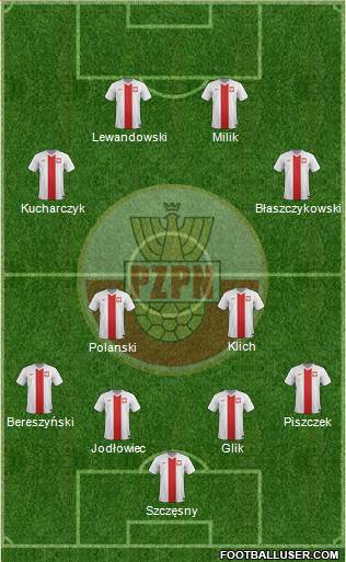 Poland Formation 2015