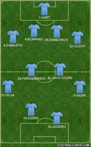 Manchester City Formation 2015