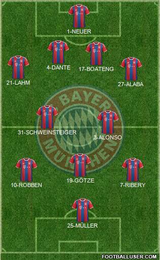 FC Bayern München Formation 2015