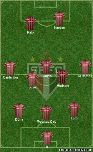 São Paulo FC Formation 2015
