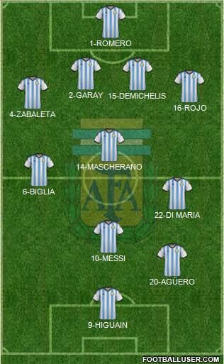 Argentina Formation 2015