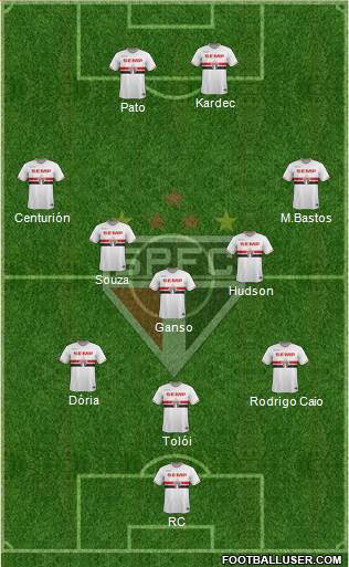 São Paulo FC Formation 2015