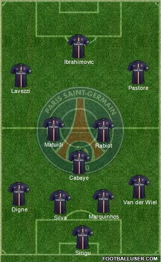 Paris Saint-Germain Formation 2015