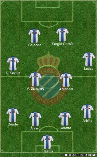 R.C.D. Espanyol de Barcelona S.A.D. Formation 2015