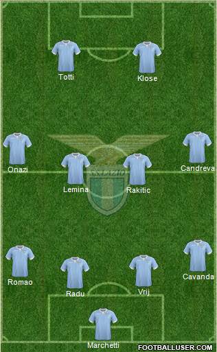 S.S. Lazio Formation 2015