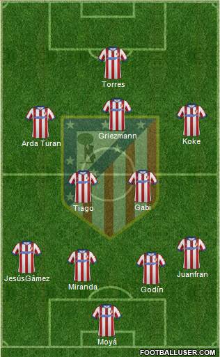 C. Atlético Madrid S.A.D. Formation 2015