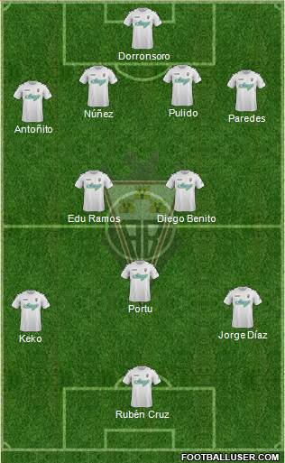 Albacete B., S.A.D. Formation 2015