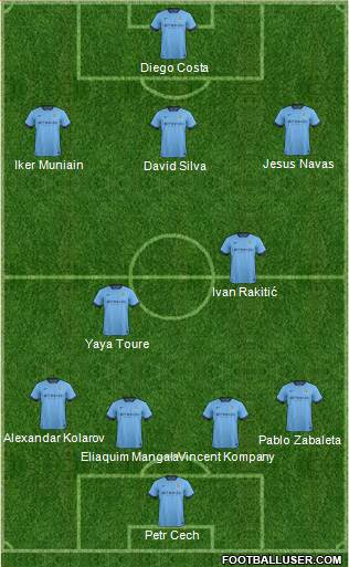 Manchester City Formation 2015