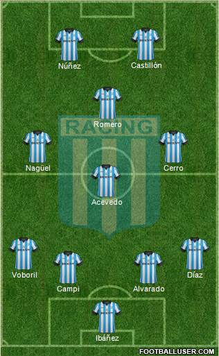 Racing Club Formation 2015