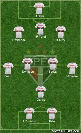 São Paulo FC Formation 2015