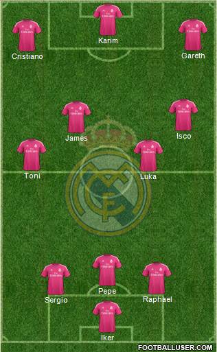 Real Madrid C.F. Formation 2015