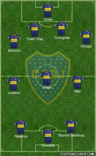 Boca Juniors Formation 2015