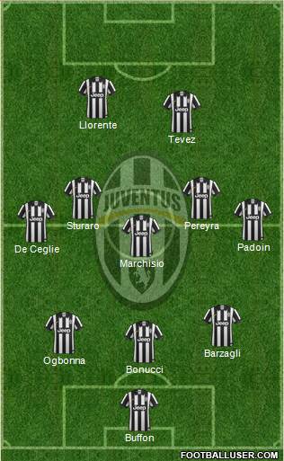 Juventus Formation 2015