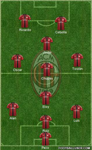 A.C. Milan Formation 2015