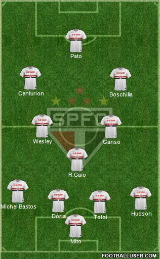 São Paulo FC Formation 2015